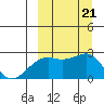 Constantine Harbor tide chart for Saturday, September 21, 2024