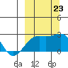 Constantine Harbor tide chart for Monday, September 23, 2024
