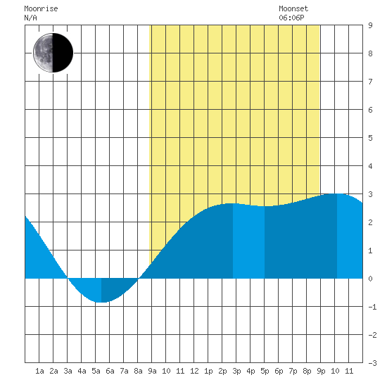 Constantine Harbor tide chart for Tuesday, September 24, 2024