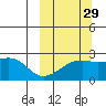 Constantine Harbor tide chart for Sunday, September 29, 2024