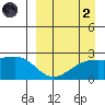Constantine Harbor tide chart for Monday, September 2, 2024
