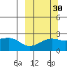 Constantine Harbor tide chart for Monday, September 30, 2024