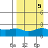 Constantine Harbor tide chart for Thursday, September 5, 2024