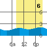 Constantine Harbor tide chart for Friday, September 6, 2024