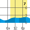 Constantine Harbor tide chart for Saturday, September 7, 2024