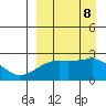 Constantine Harbor tide chart for Sunday, September 8, 2024