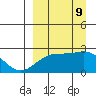 Constantine Harbor tide chart for Monday, September 9, 2024