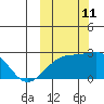 Constantine Harbor tide chart for Friday, October 11, 2024