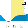 Constantine Harbor tide chart for Saturday, October 12, 2024