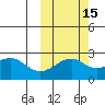 Constantine Harbor tide chart for Tuesday, October 15, 2024