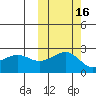 Constantine Harbor tide chart for Wednesday, October 16, 2024
