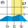 Constantine Harbor tide chart for Thursday, October 17, 2024