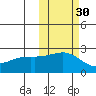 Constantine Harbor tide chart for Wednesday, October 30, 2024