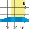 Constantine Harbor tide chart for Thursday, October 3, 2024