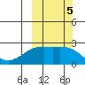Constantine Harbor tide chart for Saturday, October 5, 2024