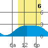 Constantine Harbor tide chart for Sunday, October 6, 2024