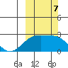 Constantine Harbor tide chart for Monday, October 7, 2024