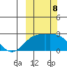 Constantine Harbor tide chart for Tuesday, October 8, 2024