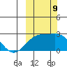 Constantine Harbor tide chart for Wednesday, October 9, 2024