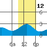 Constantine Harbor tide chart for Tuesday, November 12, 2024
