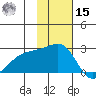 Constantine Harbor tide chart for Friday, November 15, 2024