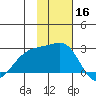 Constantine Harbor tide chart for Saturday, November 16, 2024