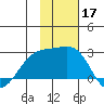 Constantine Harbor tide chart for Sunday, November 17, 2024