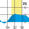 Constantine Harbor tide chart for Thursday, November 21, 2024