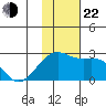 Constantine Harbor tide chart for Friday, November 22, 2024