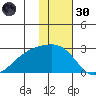 Constantine Harbor tide chart for Saturday, November 30, 2024