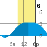 Constantine Harbor tide chart for Wednesday, November 6, 2024