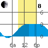 Constantine Harbor tide chart for Friday, November 8, 2024