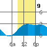 Constantine Harbor tide chart for Saturday, November 9, 2024