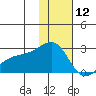 Constantine Harbor tide chart for Thursday, December 12, 2024