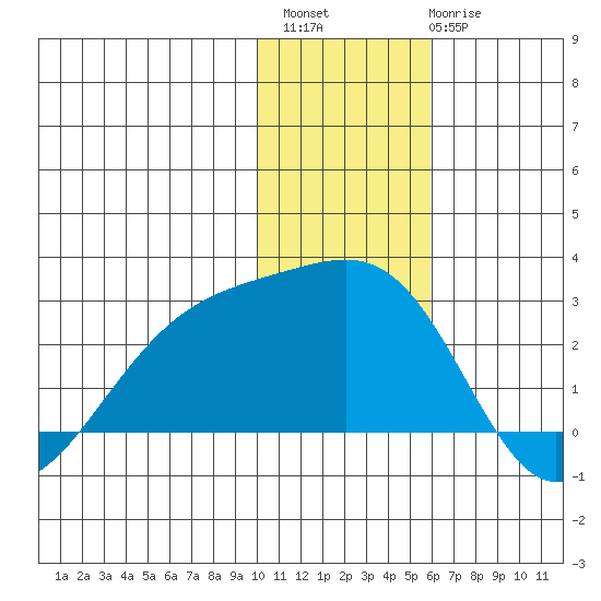Constantine Harbor tide chart for Sunday, December 15, 2024