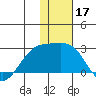 Constantine Harbor tide chart for Tuesday, December 17, 2024