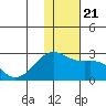 Constantine Harbor tide chart for Saturday, December 21, 2024
