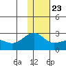 Constantine Harbor tide chart for Monday, December 23, 2024