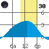 Constantine Harbor tide chart for Monday, December 30, 2024
