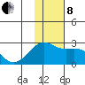 Constantine Harbor tide chart for Sunday, December 8, 2024