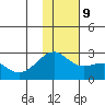 Constantine Harbor tide chart for Monday, December 9, 2024
