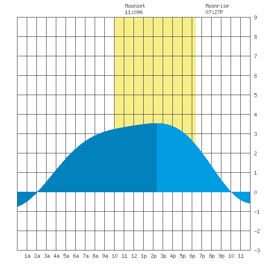 Constantine Harbor tide chart for Tuesday, January 14, 2025
