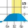 Constantine Harbor tide chart for Wednesday, January 15, 2025