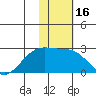Constantine Harbor tide chart for Thursday, January 16, 2025