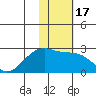 Constantine Harbor tide chart for Friday, January 17, 2025