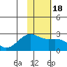 Constantine Harbor tide chart for Saturday, January 18, 2025
