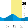 Constantine Harbor tide chart for Monday, January 20, 2025