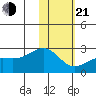 Constantine Harbor tide chart for Tuesday, January 21, 2025