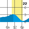 Constantine Harbor tide chart for Wednesday, January 22, 2025