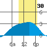 Constantine Harbor tide chart for Thursday, January 30, 2025